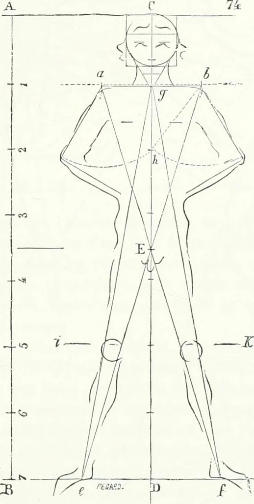 An illustration from Dictionnaire raisonné de l'architecture française du XIe au XVIe siècle, 1858, leaf 274