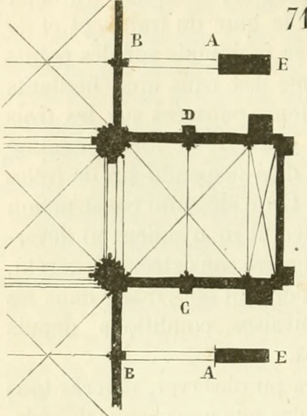 An illustration from Dictionnaire raisonné de l'architecture française du XIe au XVIe siècle, 1858, leaf 107