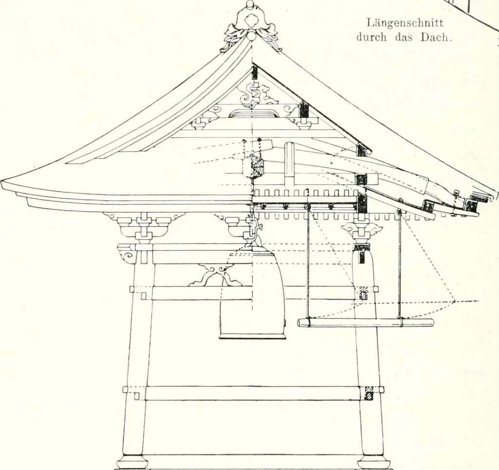 An illustration from Die Architektur der Kultbauten Japans, 1907, leaf 162