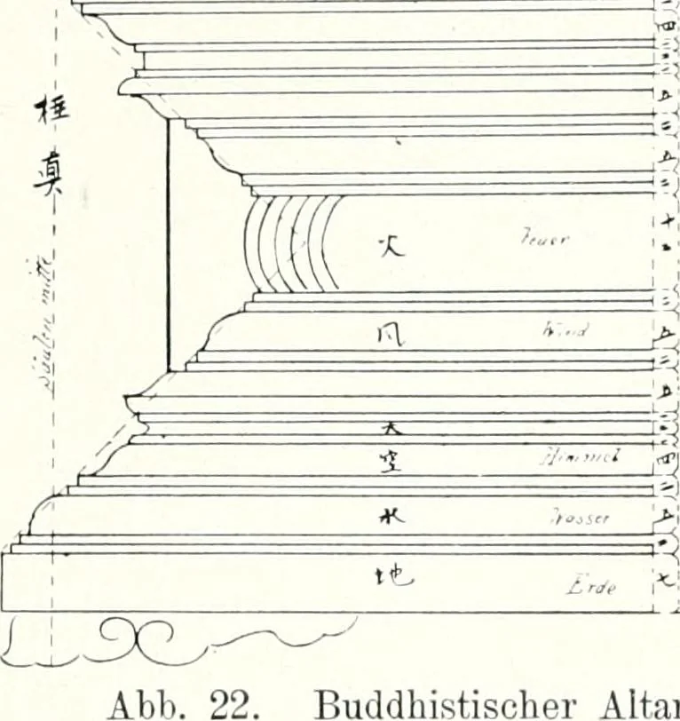 An illustration from Die Architektur der Kultbauten Japans, 1907, leaf 24