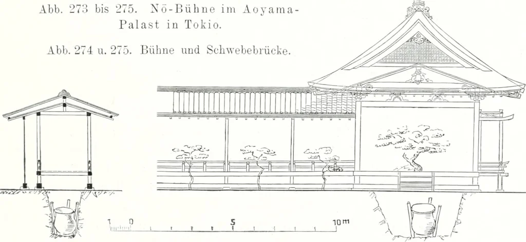 An illustration from Die Architektur der Kultbauten Japans, 1907, leaf 277