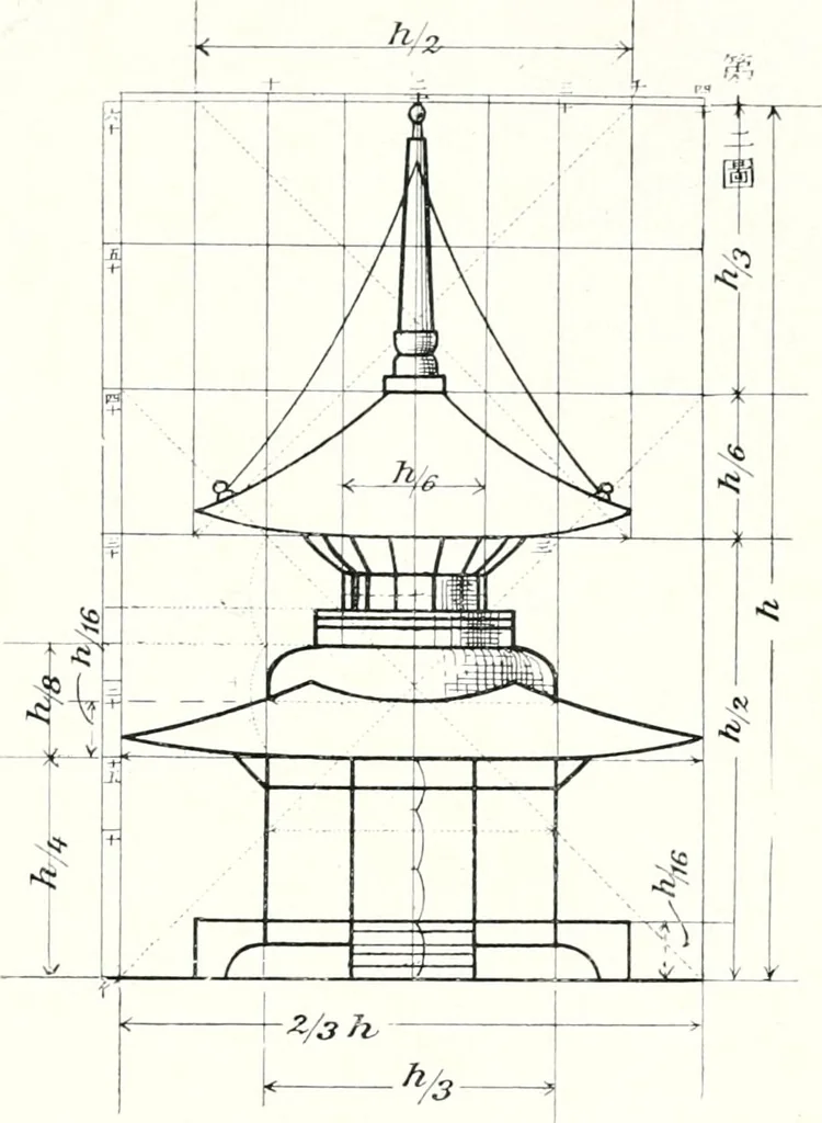 An illustration from Die Architektur der Kultbauten Japans, 1907, leaf 332