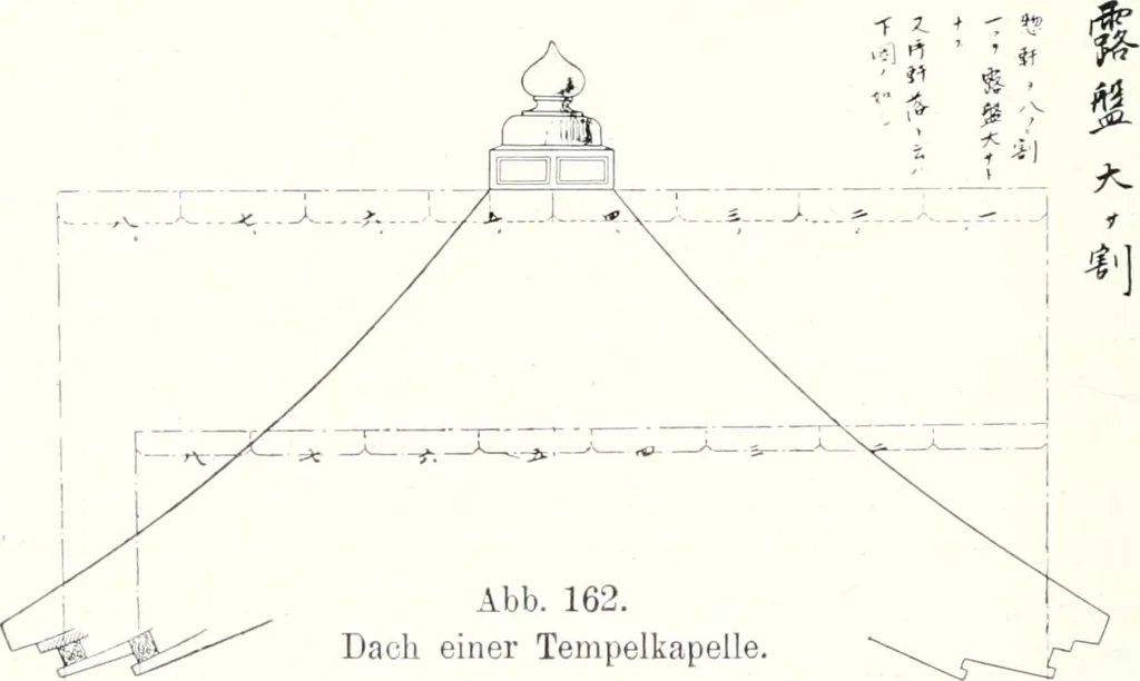 An illustration from Die Architektur der Kultbauten Japans, 1907, leaf 96