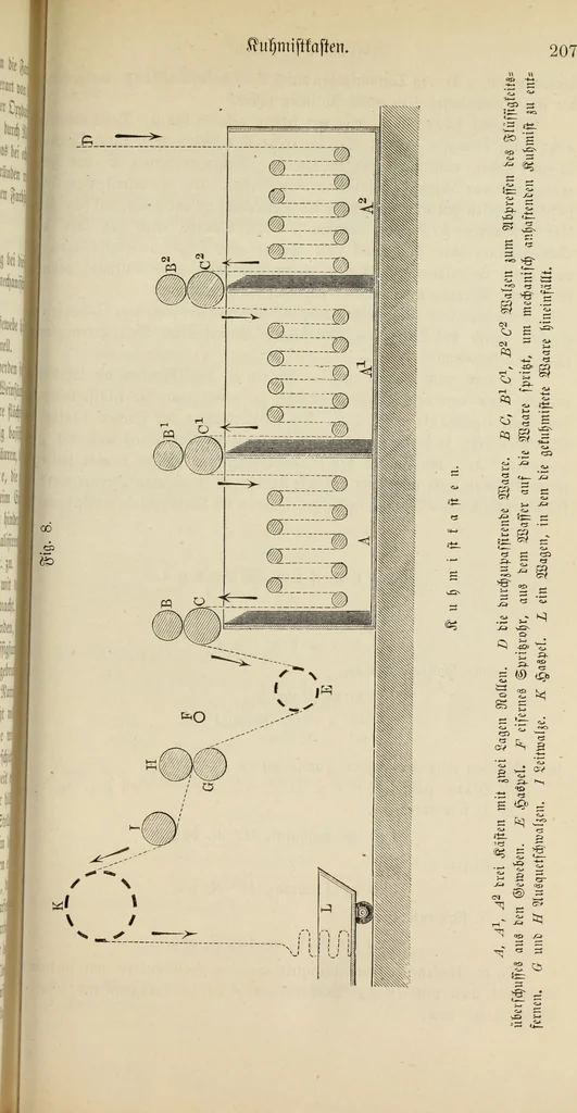 An illustration from Die Bleicherei, Druckerei, Färberei und Appretur der baumwollenen Gewebe : ein praktisches Handbuch für Chemiker, Coloristen, Techniker, Leiter von Fabriken, Studirende der Chemie auf Universitäten, polytechnischen Hochschulen und anderen Anstalten, zum praktischen Gebrauche und zum Selbstunterricht, 1883, leaf 231