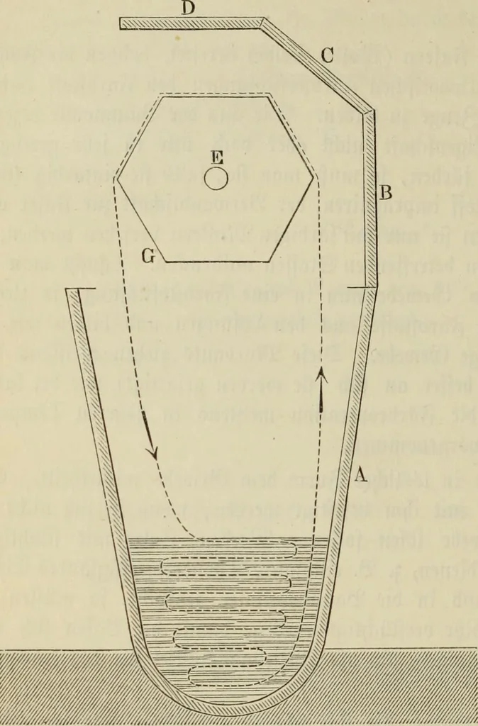 An illustration from Die Bleicherei, Druckerei, Färberei und Appretur der baumwollenen Gewebe : ein praktisches Handbuch für Chemiker, Coloristen, Techniker, Leiter von Fabriken, Studirende der Chemie auf Universitäten, polytechnischen Hochschulen und anderen Anstalten, zum praktischen Gebrauche und zum Selbstunterricht, 1883, leaf 240