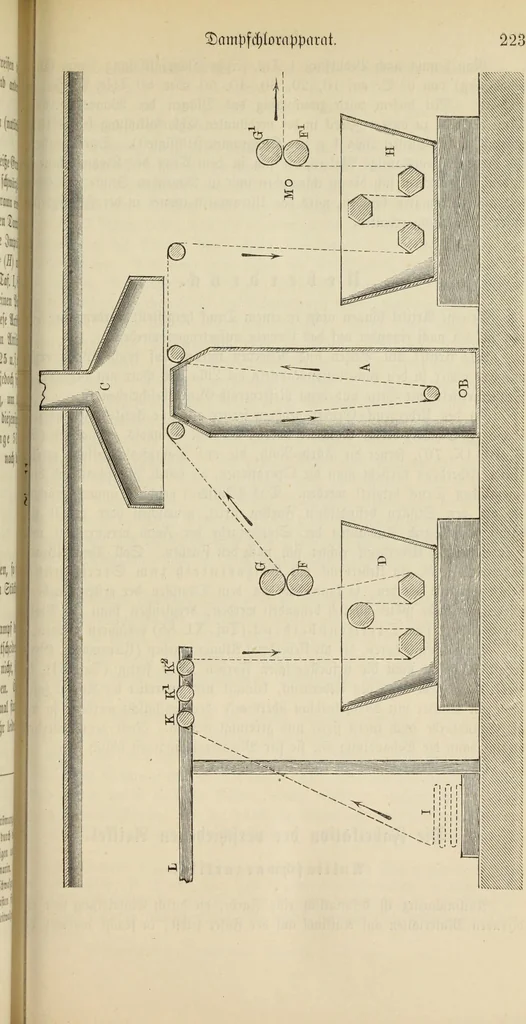 An illustration from Die Bleicherei, Druckerei, Färberei und Appretur der baumwollenen Gewebe : ein praktisches Handbuch für Chemiker, Coloristen, Techniker, Leiter von Fabriken, Studirende der Chemie auf Universitäten, polytechnischen Hochschulen und anderen Anstalten, zum praktischen Gebrauche und zum Selbstunterricht, 1883, leaf 247