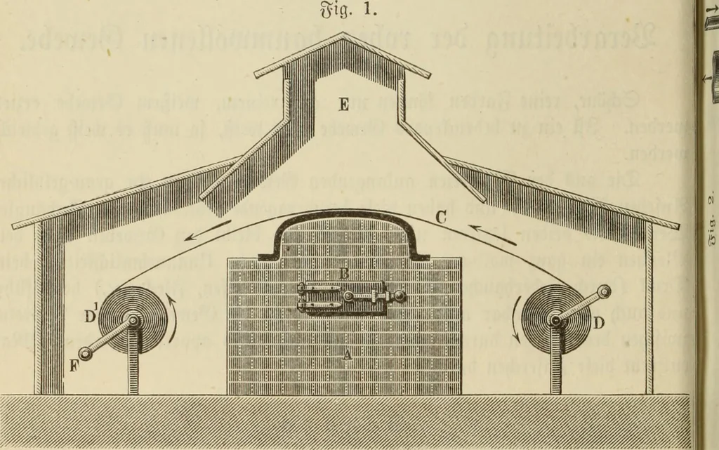 An illustration from Die Bleicherei, Druckerei, Färberei und Appretur der baumwollenen Gewebe : ein praktisches Handbuch für Chemiker, Coloristen, Techniker, Leiter von Fabriken, Studirende der Chemie auf Universitäten, polytechnischen Hochschulen und anderen Anstalten, zum praktischen Gebrauche und zum Selbstunterricht, 1883, leaf 26