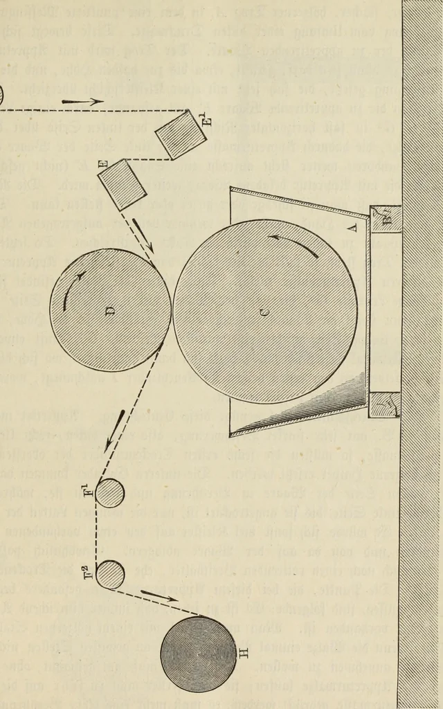 An illustration from Die Bleicherei, Druckerei, Färberei und Appretur der baumwollenen Gewebe : ein praktisches Handbuch für Chemiker, Coloristen, Techniker, Leiter von Fabriken, Studirende der Chemie auf Universitäten, polytechnischen Hochschulen und anderen Anstalten, zum praktischen Gebrauche und zum Selbstunterricht, 1883, leaf 295