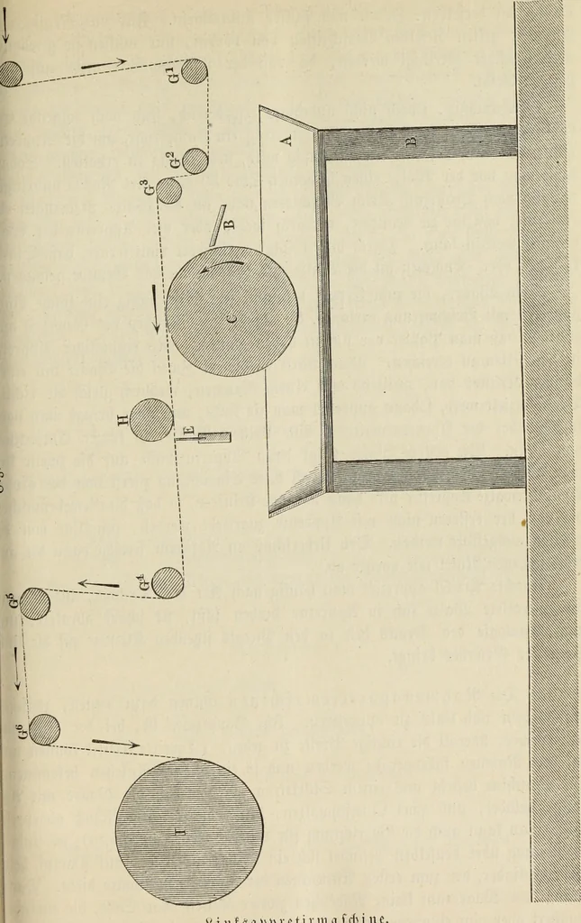 An illustration from Die Bleicherei, Druckerei, Färberei und Appretur der baumwollenen Gewebe : ein praktisches Handbuch für Chemiker, Coloristen, Techniker, Leiter von Fabriken, Studirende der Chemie auf Universitäten, polytechnischen Hochschulen und anderen Anstalten, zum praktischen Gebrauche und zum Selbstunterricht, 1883, leaf 297