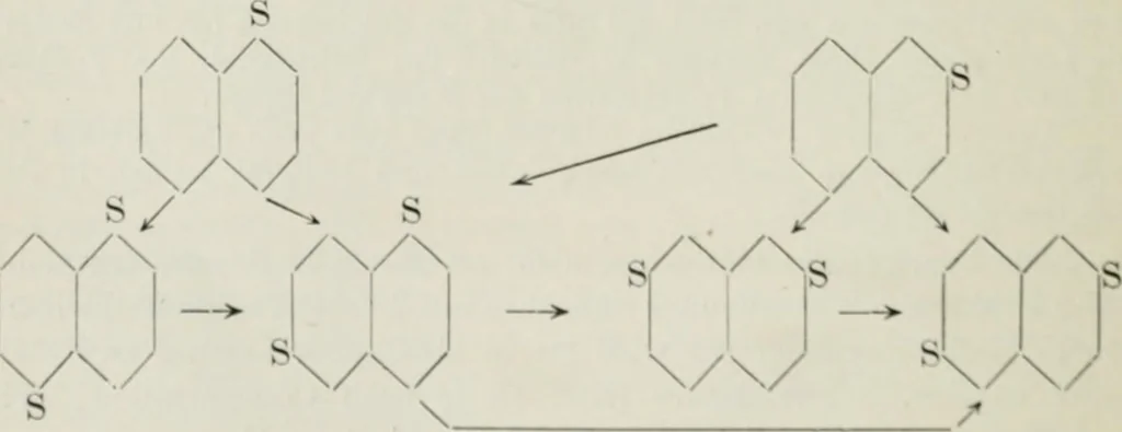 An illustration from Die Chemie des Steinkohlentheers mit besonderer Berücksichtigung der künstlichen organischen Farbstoffe, 1900, leaf 201