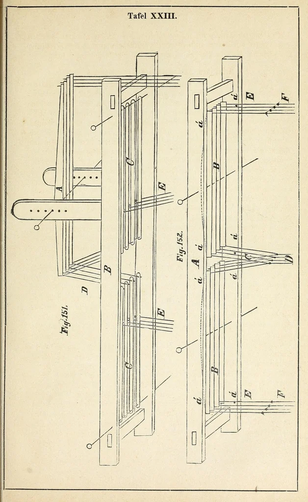 An illustration from Die deutsche Webschule : mechanische Technologie der Weberei, 1888, leaf 289