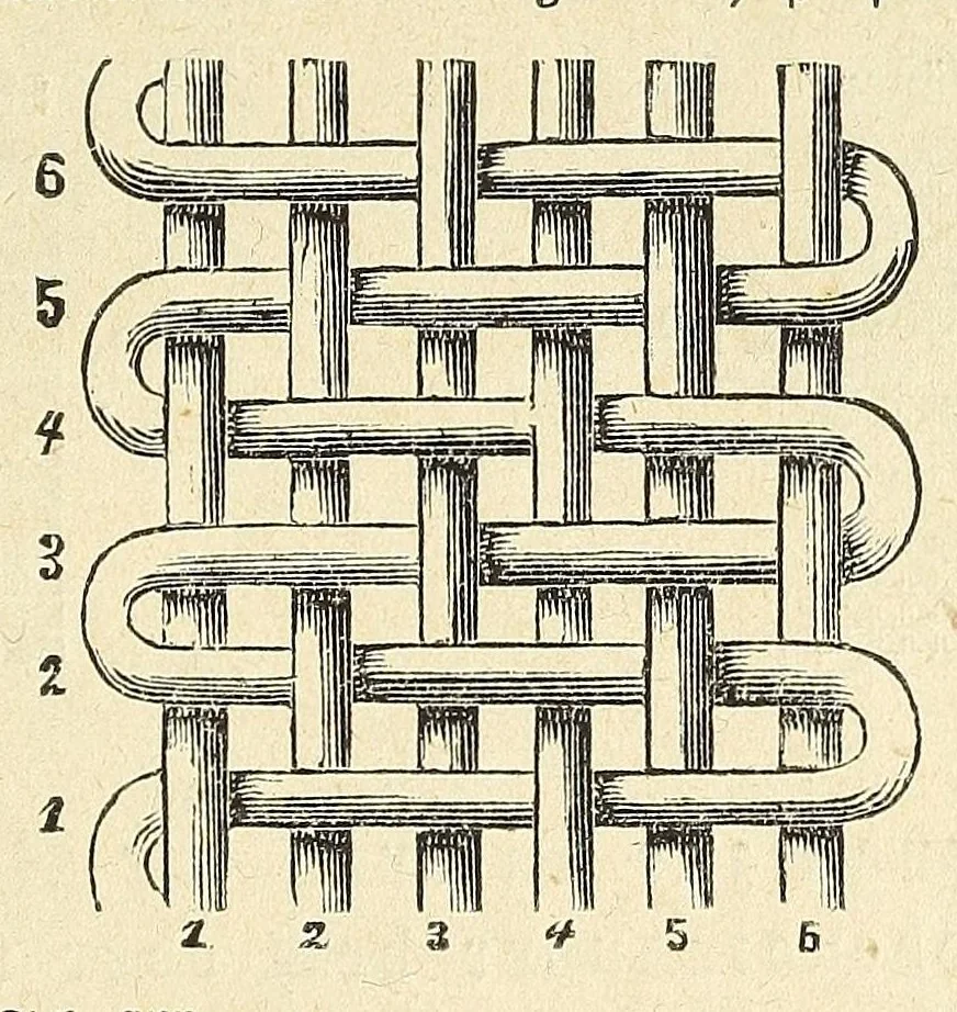 An illustration from Die deutsche Webschule : mechanische Technologie der Weberei, 1888, leaf 317