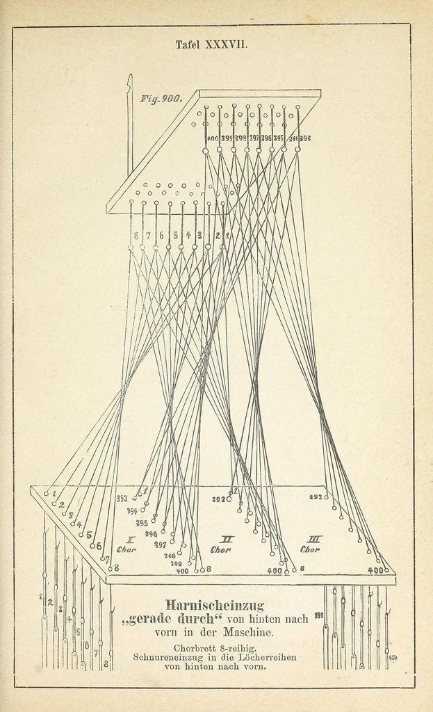 An illustration from Die deutsche Webschule : mechanische Technologie der Weberei, 1888, leaf 521