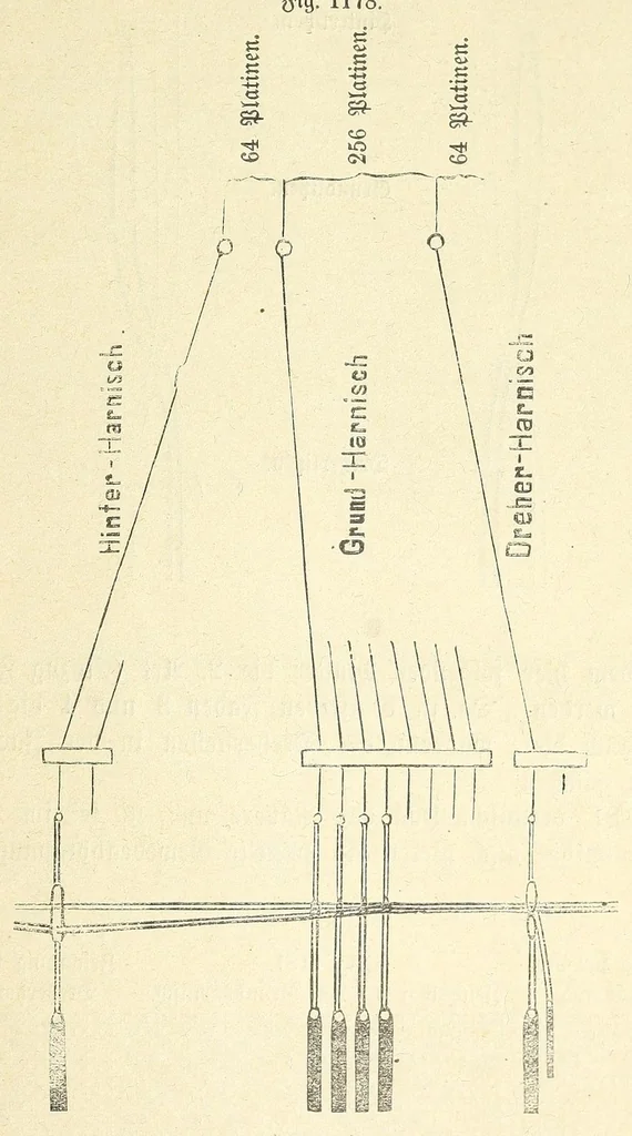 An illustration from Die deutsche Webschule : mechanische Technologie der Weberei, 1888, leaf 733