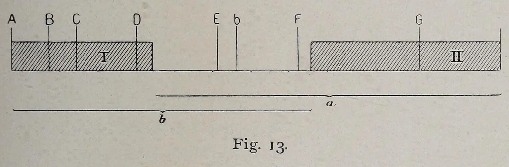 An illustration from Die Dreifarbenphotographie : mit besonderer Berücksichtigung des Dreifarbendruckes und der photographischen Pigmentbilder in natürlichen Farben, 1902, leaf 67