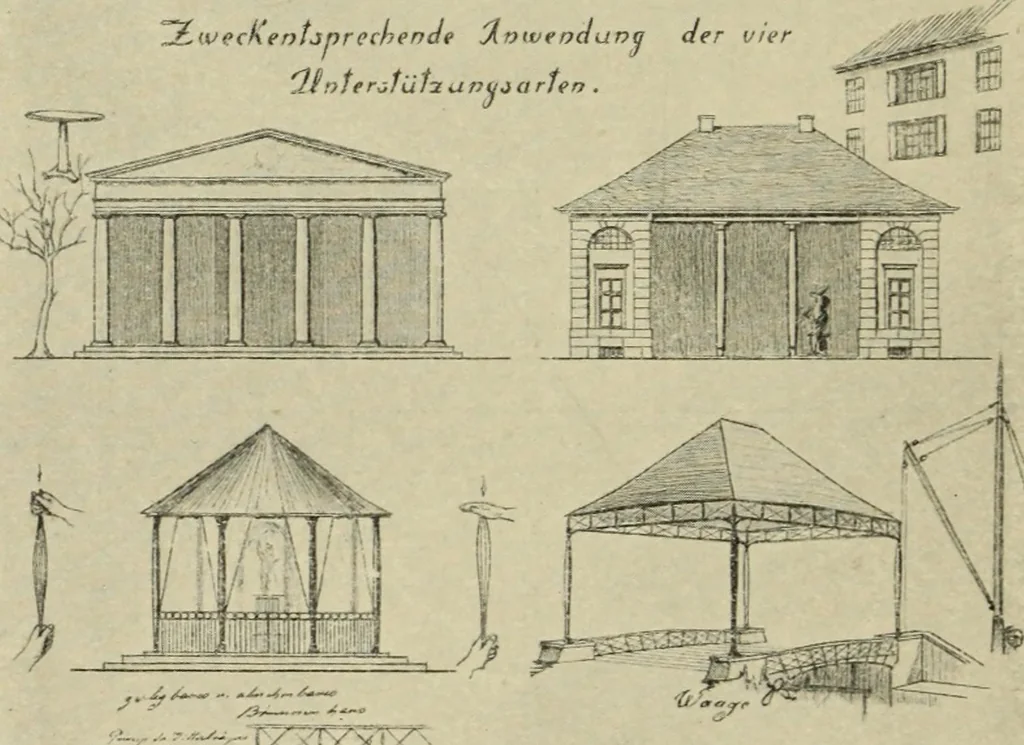 An illustration from Die dynamische Empfindung in der angewandten Kunst : Ein Beitrag zur künstlerischen Gestaltung der Technik, 1917, leaf 55