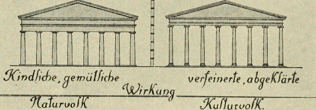 An illustration from Die dynamische Empfindung in der angewandten Kunst : Ein Beitrag zur künstlerischen Gestaltung der Technik, 1917, leaf 70
