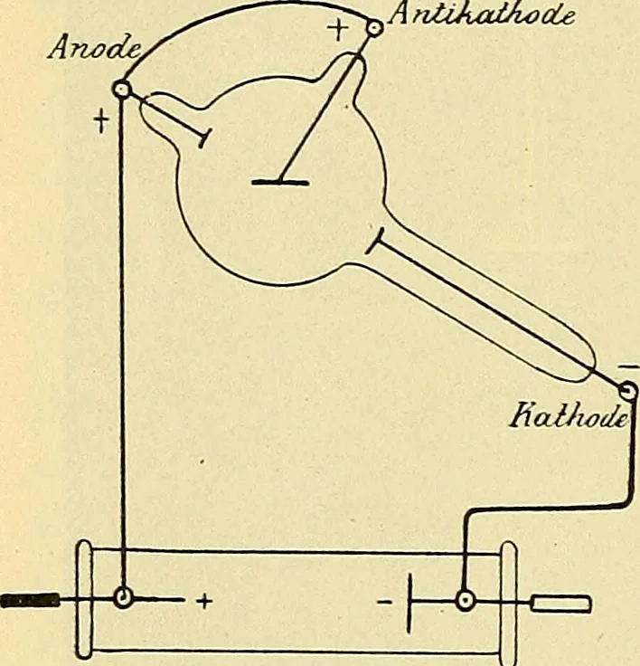 An illustration from Die Einrichtungen zur Erzeugung der Roentgenstrahlen, 1903, leaf 115
