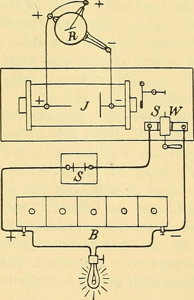 An illustration from Die Einrichtungen zur Erzeugung der Roentgenstrahlen, 1903, leaf 133