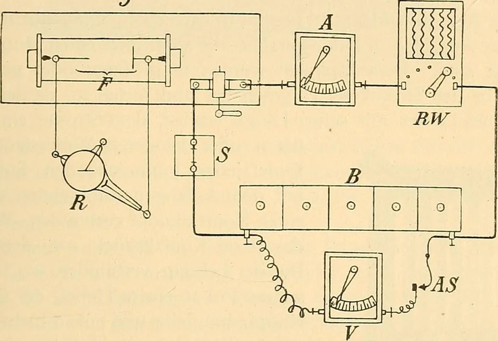 An illustration from Die Einrichtungen zur Erzeugung der Roentgenstrahlen, 1903, leaf 134