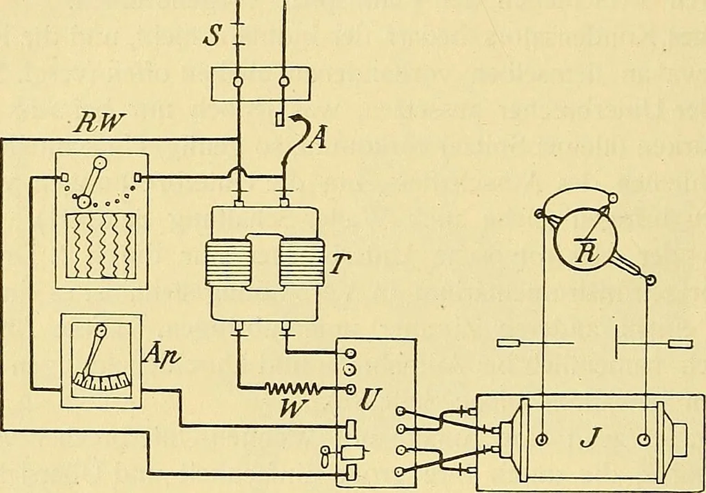 An illustration from Die Einrichtungen zur Erzeugung der Roentgenstrahlen, 1903, leaf 147