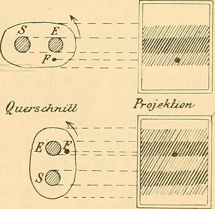 An illustration from Die Einrichtungen zur Erzeugung der Roentgenstrahlen, 1903, leaf 168