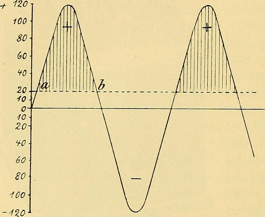 An illustration from Die Einrichtungen zur Erzeugung der Roentgenstrahlen, 1903, leaf 43