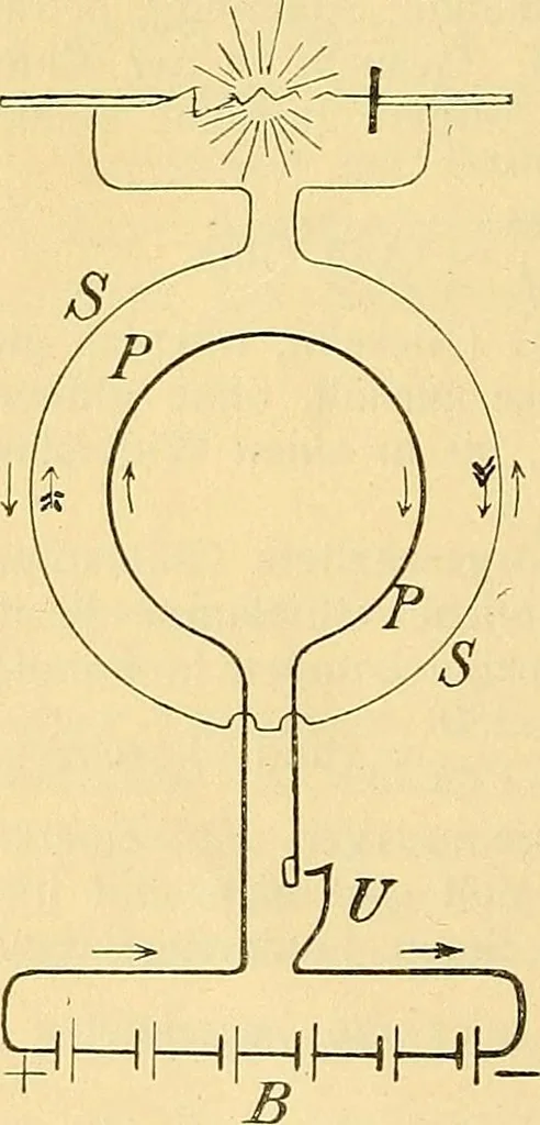 An illustration from Die Einrichtungen zur Erzeugung der Roentgenstrahlen, 1903, leaf 53