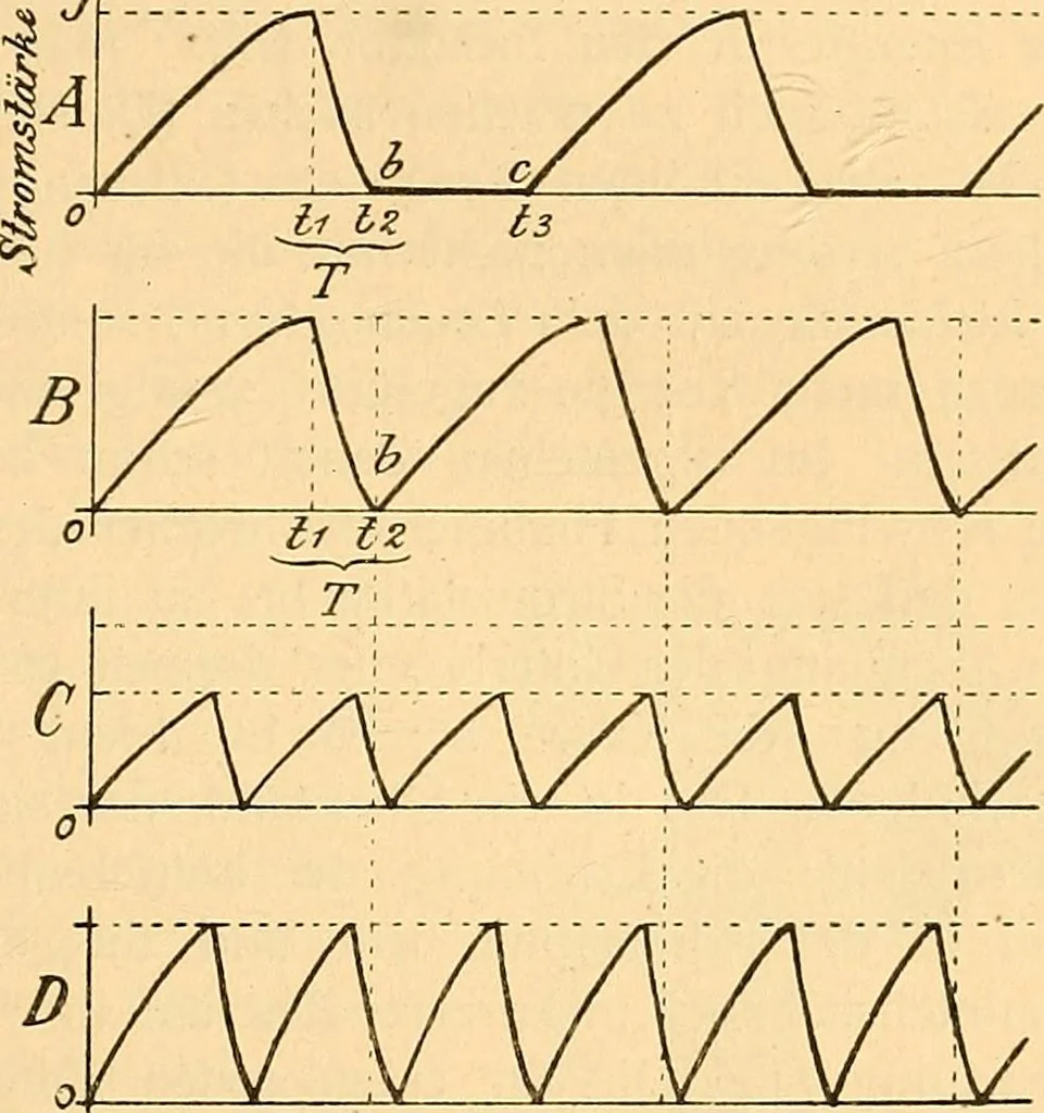 An illustration from Die Einrichtungen zur Erzeugung der Roentgenstrahlen, 1903, leaf 68