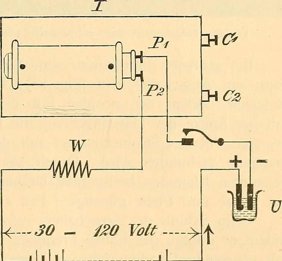 An illustration from Die Einrichtungen zur Erzeugung der Roentgenstrahlen, 1903, leaf 92