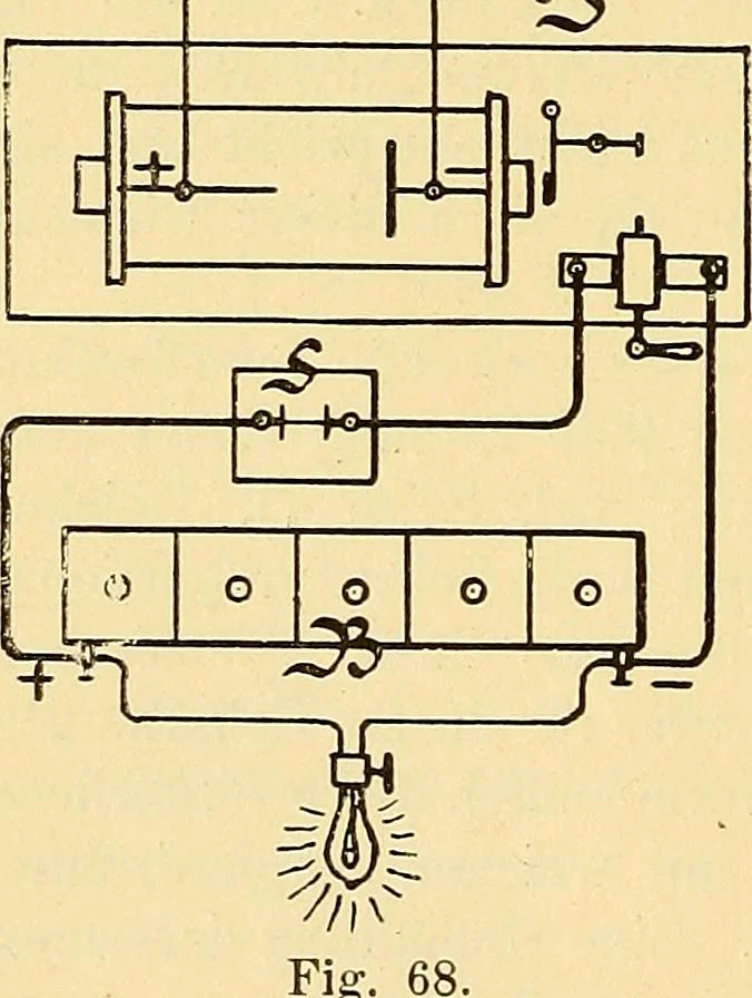An illustration from Die Einrichtungen zur Erzeugung der Roentgenstrahlen und ihr Gebrauch : gemeinfasslich dargestellt insbesondere auch für Ärzte und Kliniken, 1899, leaf 100