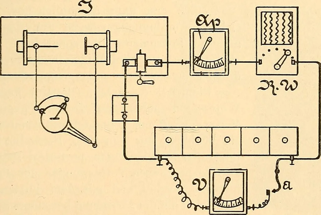 An illustration from Die Einrichtungen zur Erzeugung der Roentgenstrahlen und ihr Gebrauch : gemeinfasslich dargestellt insbesondere auch für Ärzte und Kliniken, 1899, leaf 101