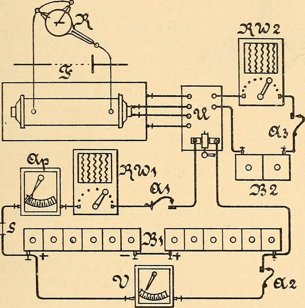 An illustration from Die Einrichtungen zur Erzeugung der Roentgenstrahlen und ihr Gebrauch : gemeinfasslich dargestellt insbesondere auch für Ärzte und Kliniken, 1899, leaf 105