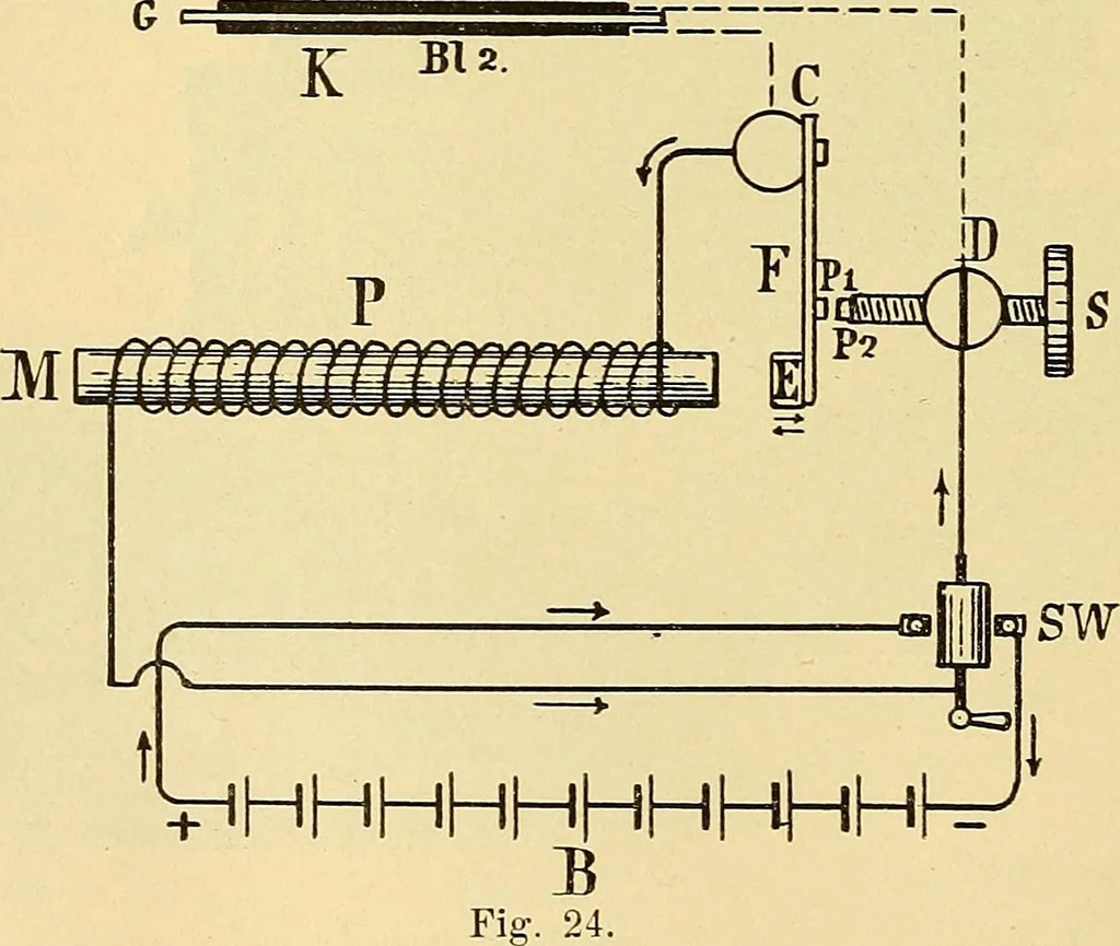 An illustration from Die Einrichtungen zur Erzeugung der Roentgenstrahlen und ihr Gebrauch : gemeinfasslich dargestellt insbesondere auch für Ärzte und Kliniken, 1899, leaf 44