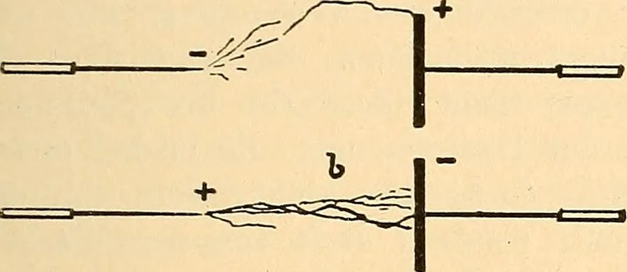 An illustration from Die Einrichtungen zur Erzeugung der Roentgenstrahlen und ihr Gebrauch : gemeinfasslich dargestellt insbesondere auch für Ärzte und Kliniken, 1899, leaf 49