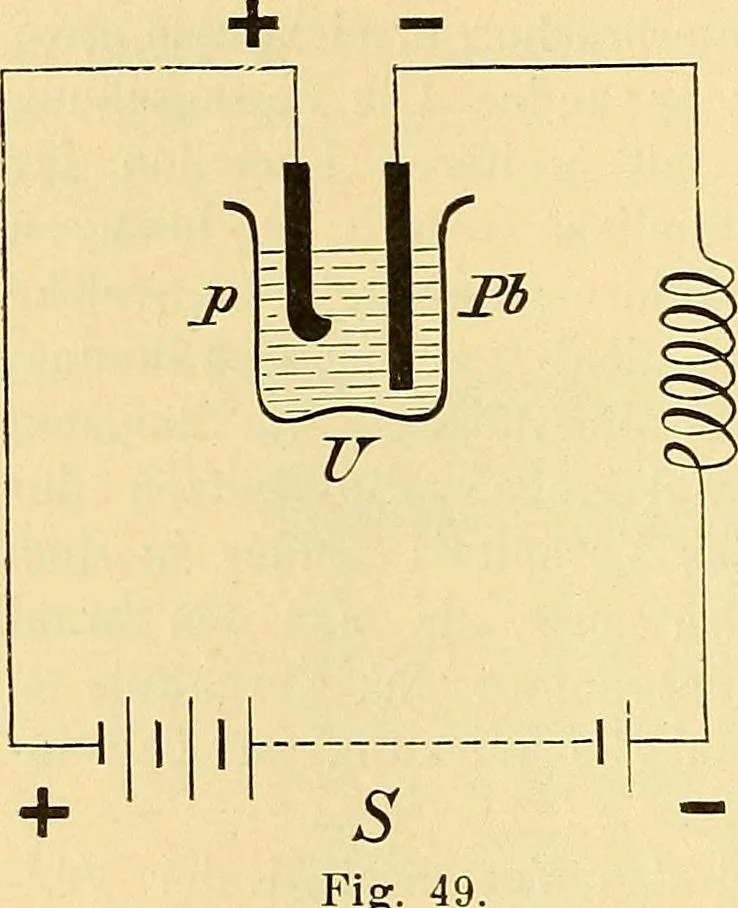 An illustration from Die Einrichtungen zur Erzeugung der Roentgenstrahlen und ihr Gebrauch : gemeinfasslich dargestellt insbesondere auch für Ärzte und Kliniken, 1899, leaf 74