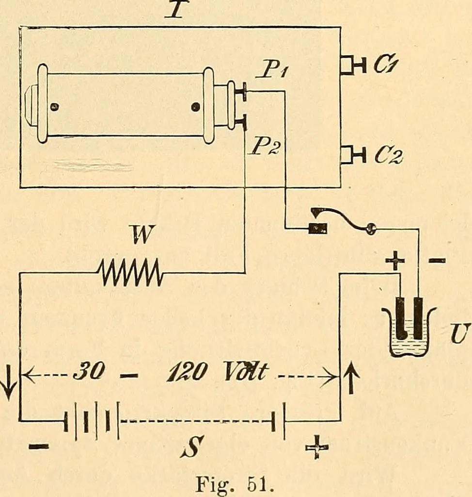 An illustration from Die Einrichtungen zur Erzeugung der Roentgenstrahlen und ihr Gebrauch : gemeinfasslich dargestellt insbesondere auch für Ärzte und Kliniken, 1899, leaf 75