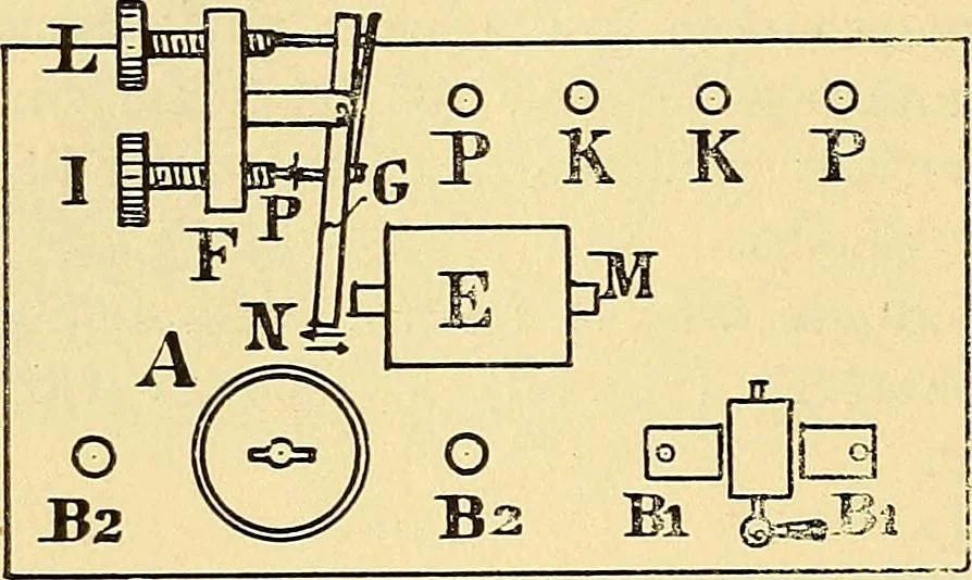 An illustration from Die Einrichtungen zur Erzeugung der Roentgenstrahlen und ihr Gebrauch : gemeinfasslich dargestellt insbesondere auch für Ärzte und Kliniken, 1899, leaf 82