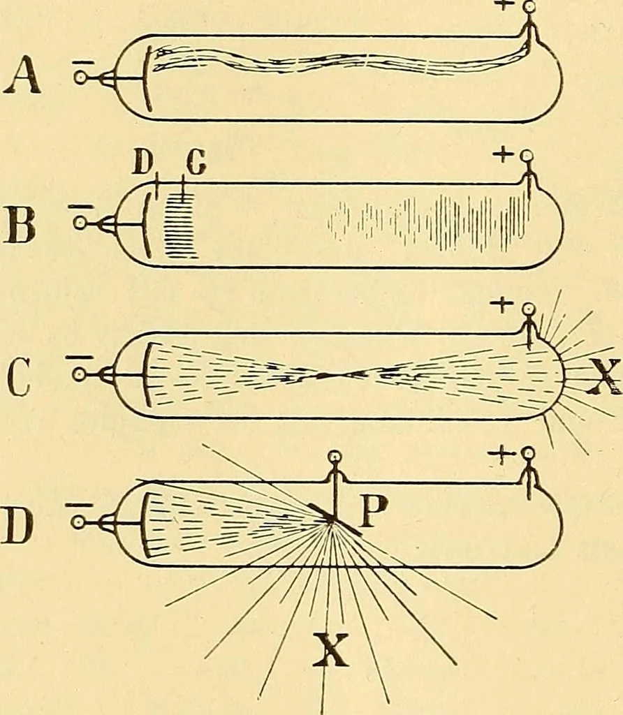 An illustration from Die Einrichtungen zur Erzeugung der Roentgenstrahlen und ihr Gebrauch : gemeinfasslich dargestellt insbesondere auch für Ärzte und Kliniken, 1899, leaf 88