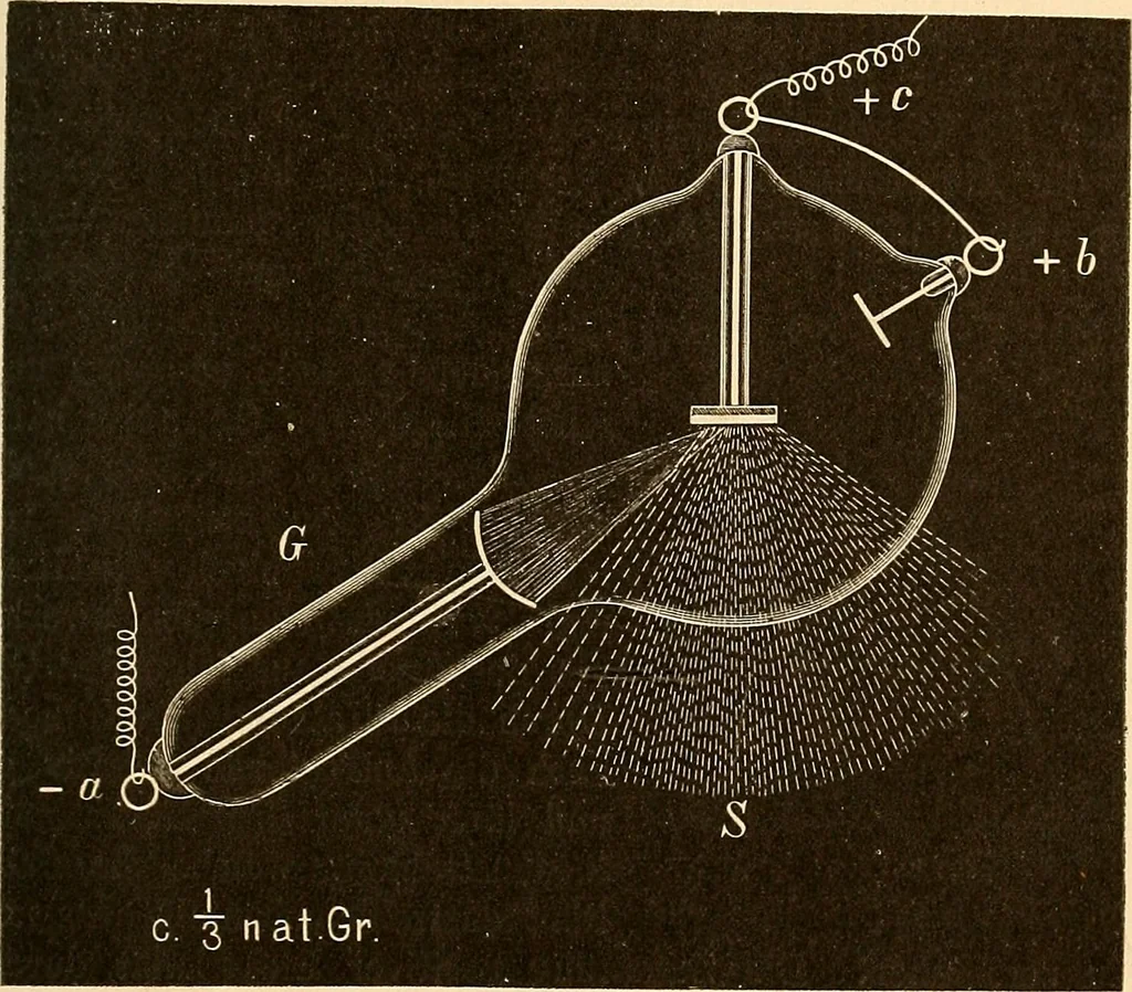 An illustration from Die Einrichtungen zur Erzeugung der Roentgenstrahlen und ihr Gebrauch : gemeinfasslich dargestellt insbesondere auch für Ärzte und Kliniken, 1899, leaf 91