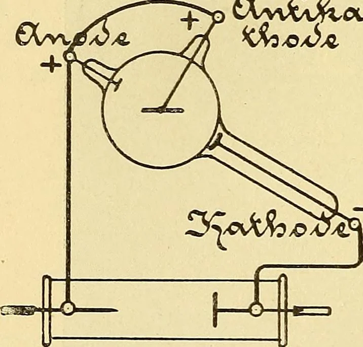 An illustration from Die Einrichtungen zur Erzeugung der Roentgenstrahlen und ihr Gebrauch : gemeinfasslich dargestellt insbesondere auch für Ärzte und Kliniken, 1899, leaf 92