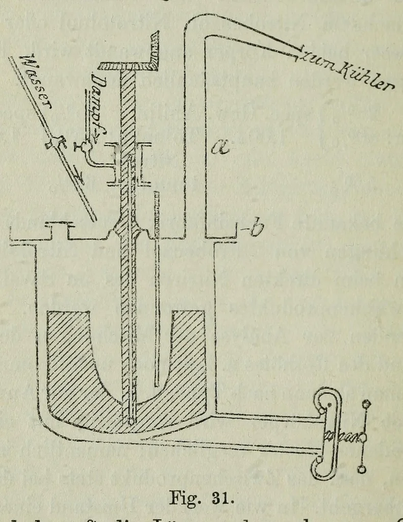 An illustration from Die Fabrikation der Theerfarbstoffe und ihrer Rohmaterialien, 1889, leaf 172