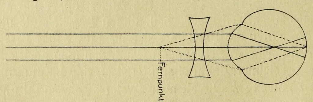 An illustration from Die Farbenlehre, 1918, leaf 46