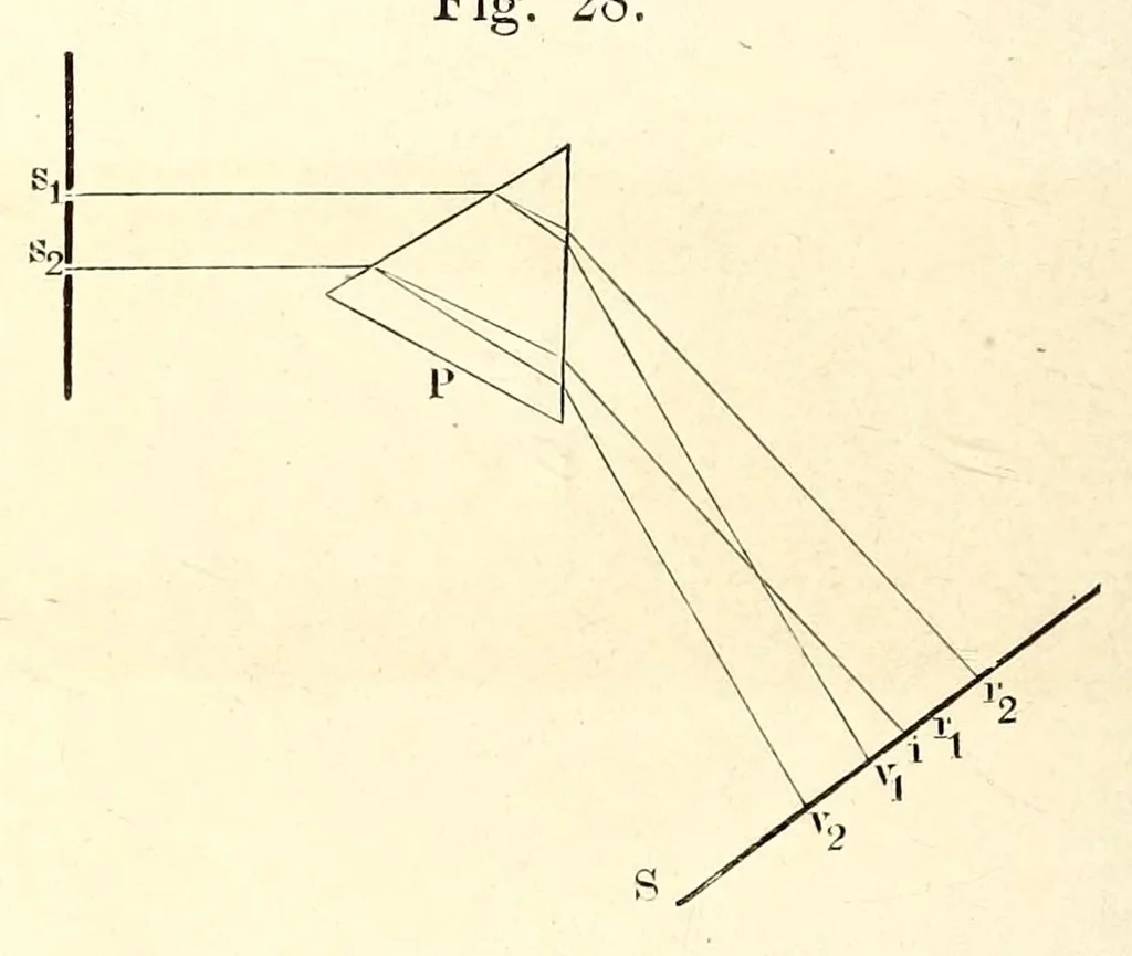 An illustration from Die Farbenlehre im hinblick auf Kunst und Kunstgewerbe, 1874, leaf 124