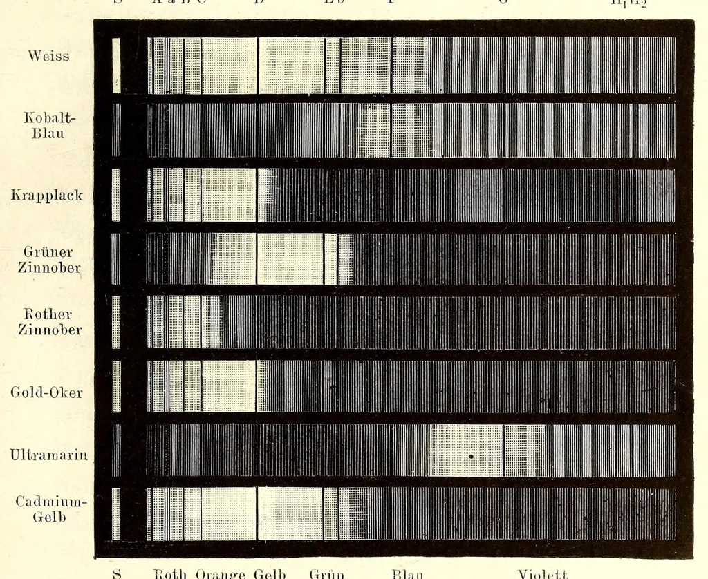 An illustration from Die Farbenlehre im hinblick auf Kunst und Kunstgewerbe, 1874, leaf 69