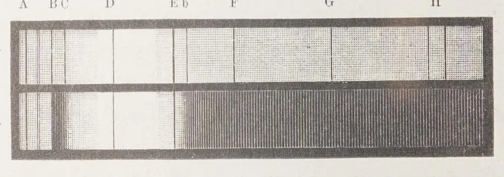 An illustration from Die Farbenlehre im hinblick auf Kunst und Kunstgewerbe, 1874, leaf 102