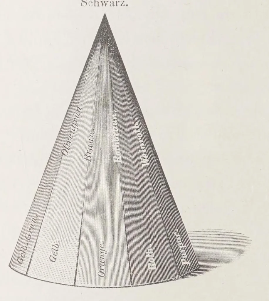 An illustration from Die Farbenlehre im hinblick auf Kunst und Kunstgewerbe, 1874, leaf 150