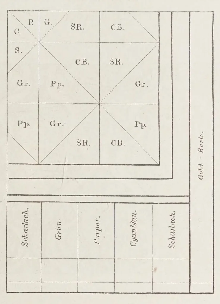 An illustration from Die Farbenlehre im hinblick auf Kunst und Kunstgewerbe, 1874, leaf 265