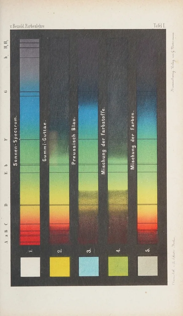An illustration from Die Farbenlehre im hinblick auf Kunst und Kunstgewerbe, 1874, leaf 323