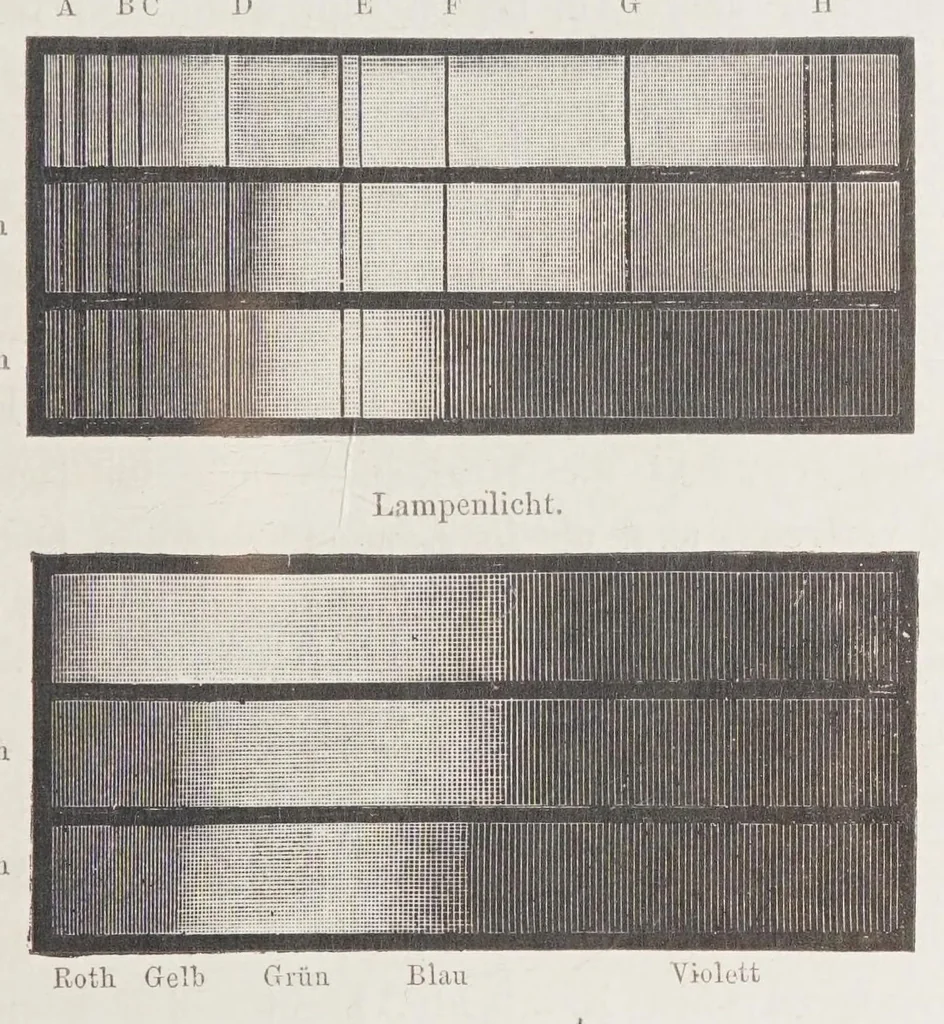 An illustration from Die Farbenlehre im hinblick auf Kunst und Kunstgewerbe, 1874, leaf 77